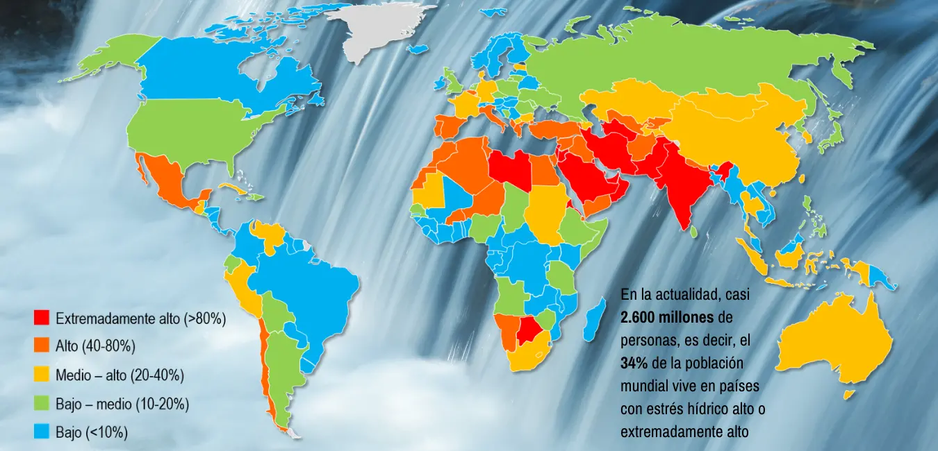 En La Actualidad Casi 2.600 Millones De Personas Es Decir El 34 De La Población Mundial Vive En Países Con Estrés Hídrico Alto O Extremadamente Alto