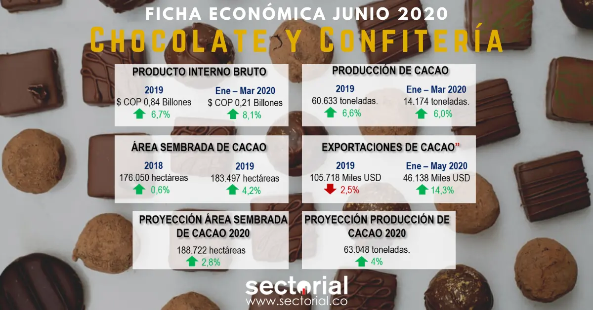 Ficha Chocolate 2020