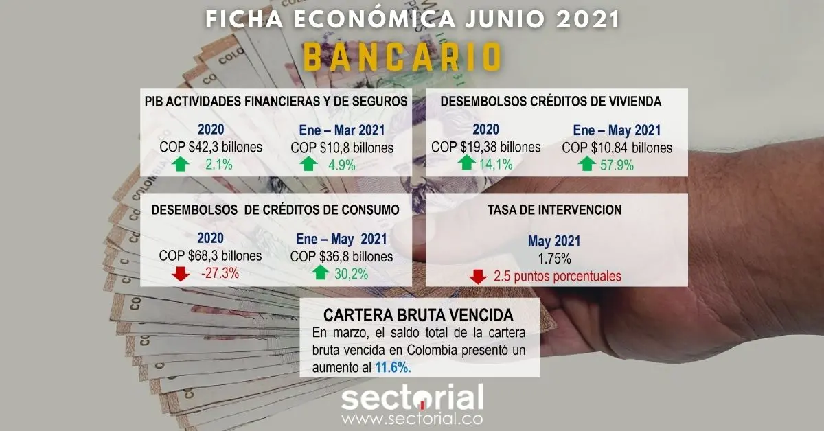 Ficha Económica Bancario Junio 2021