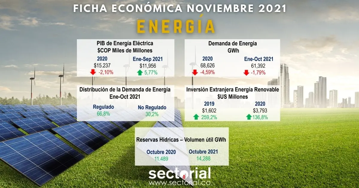 Fichas Económicas Energía Renovable