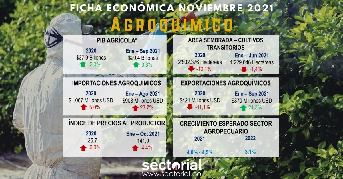 Fichas Económicas Agroqui