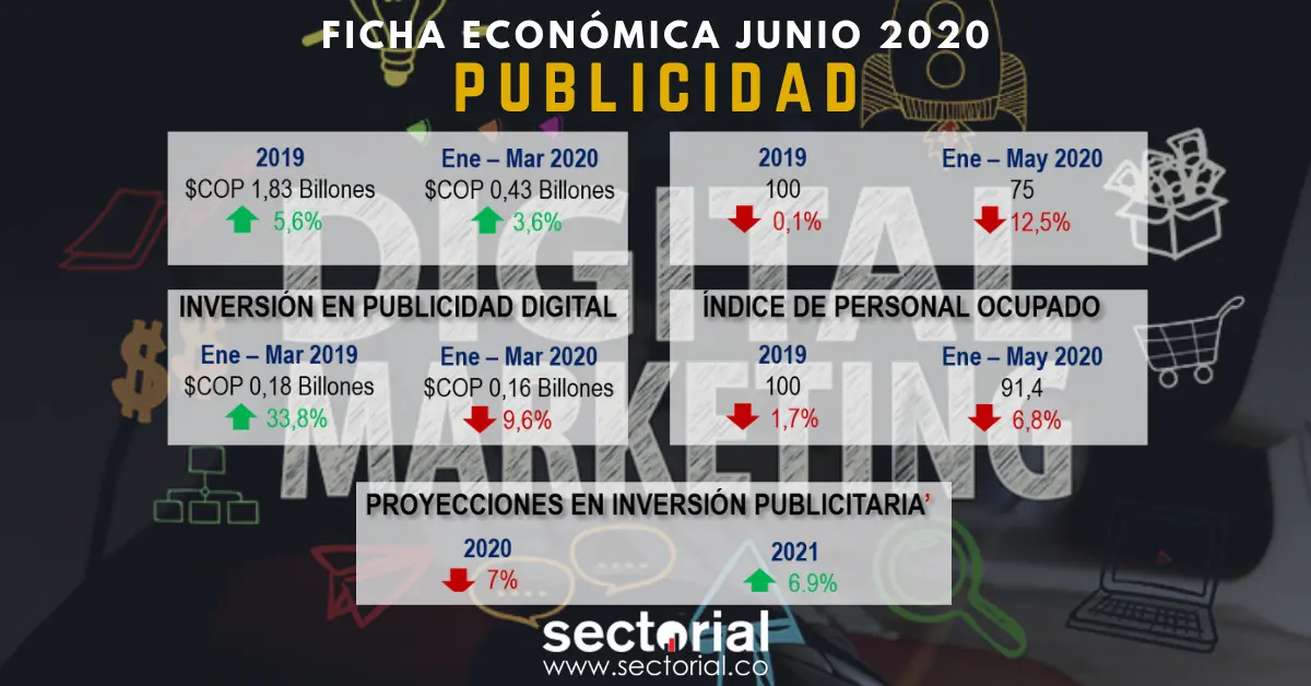 Fichas Publicidad 2020