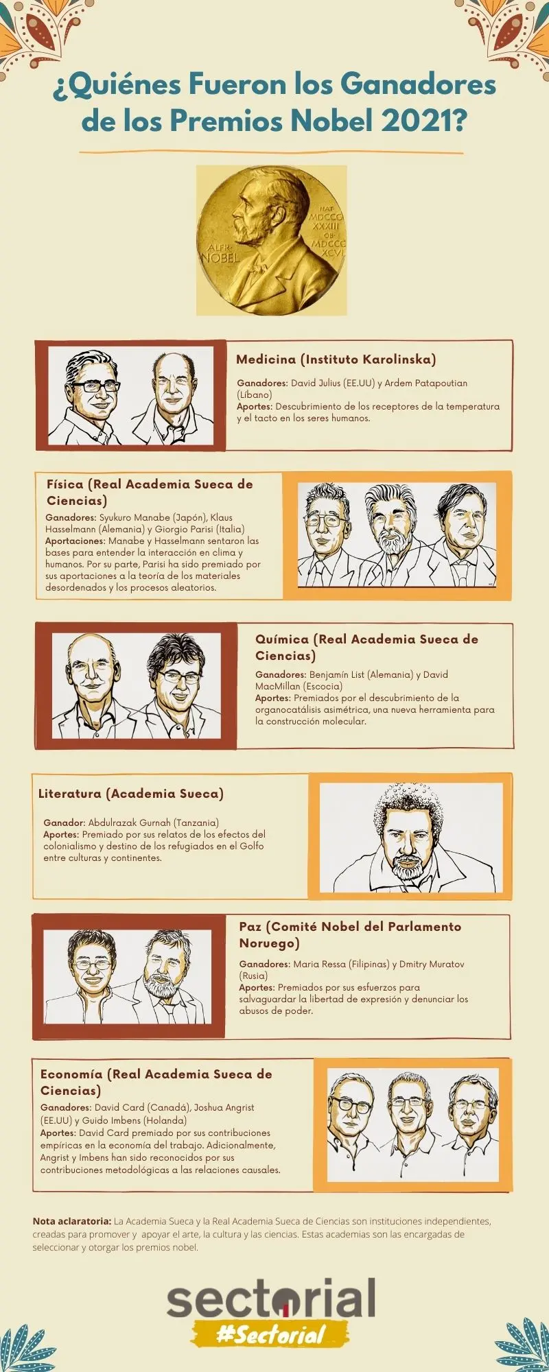 Ganadores Del Premio Nobel 2021