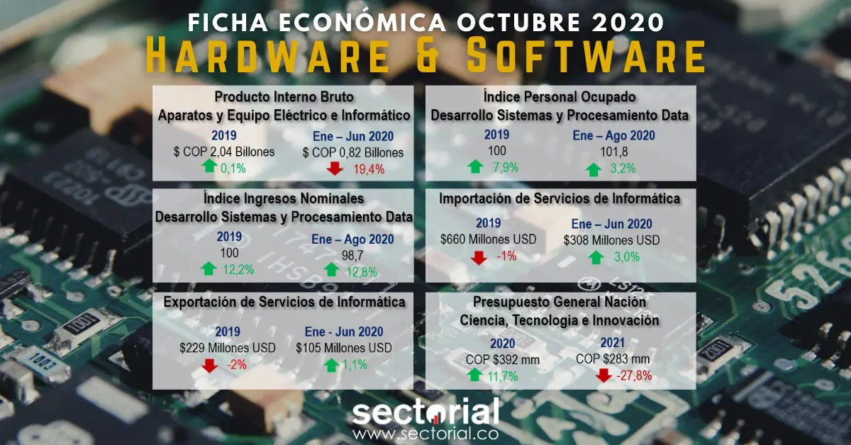 HYS Fichas Octubre 2020