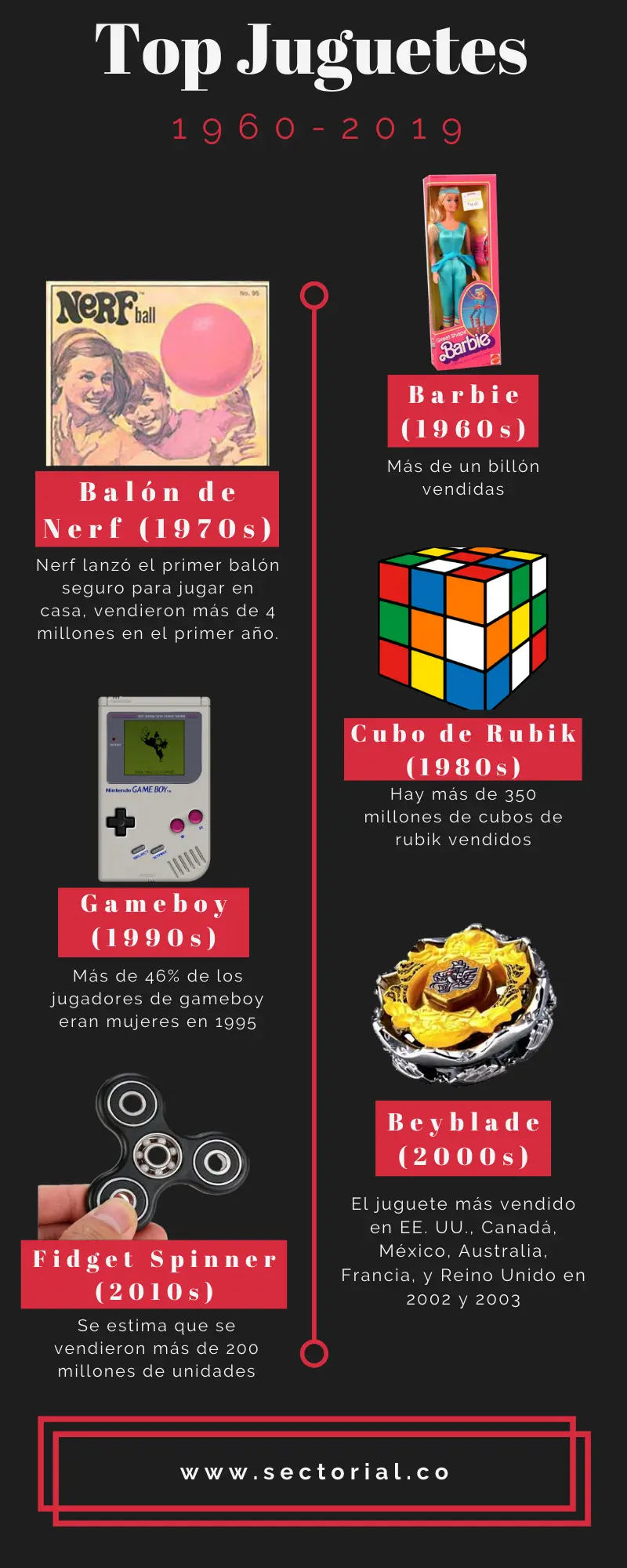 Juguetes Por Cada Decada V2