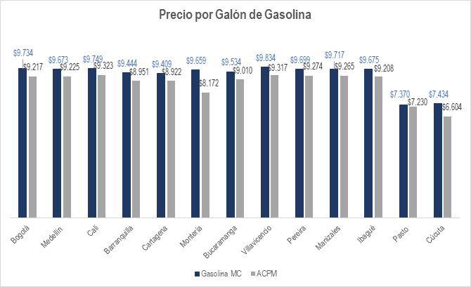 Combustibles Precio 20190814