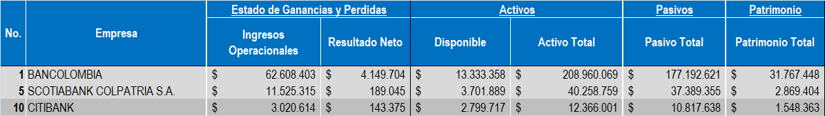 Empresas Bancario 2022