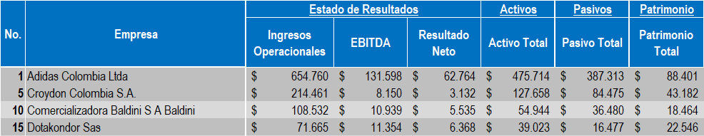 Empresas Calzado 2022