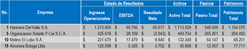 Empresas Cereales 2022