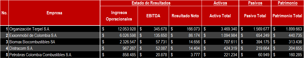 Empresas Combustible