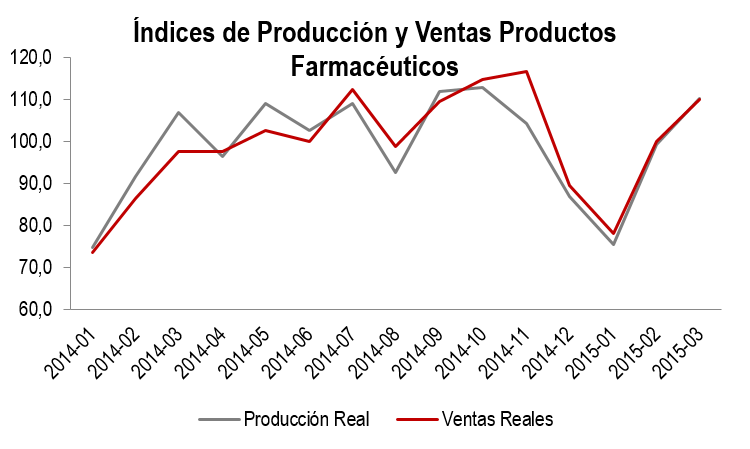 Farmacutico Imgen Jun 15