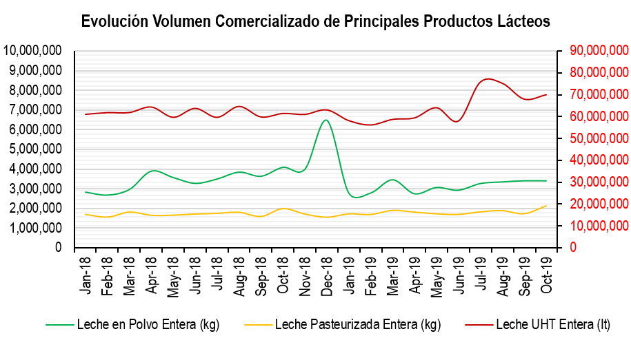 Informe Lacteo 2019II