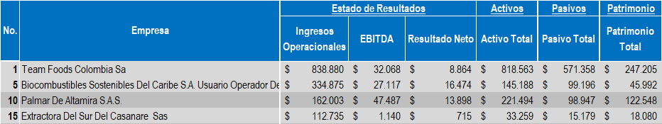 Aceites Empresas 2020