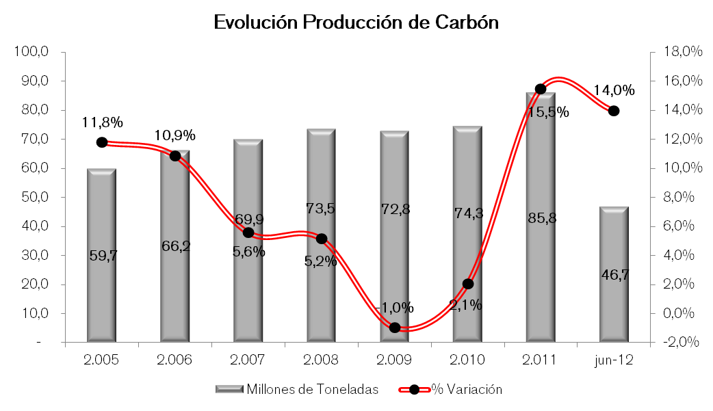 Carbon Imagen Sep 12