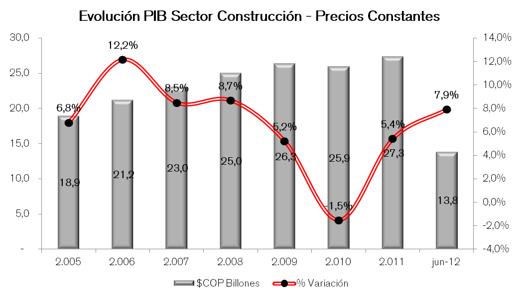 Construccion Obras Civiles Imagen Sep 12