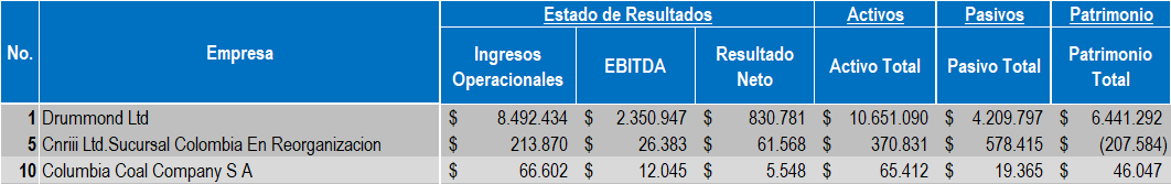 Empresas Carbon 2022