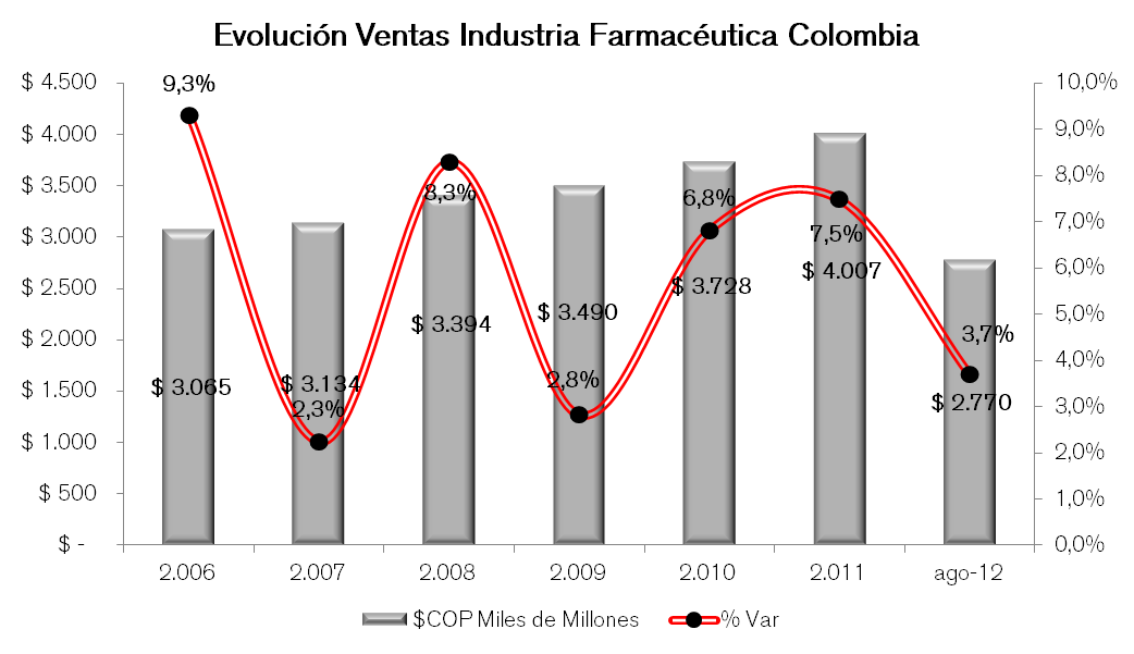 Farmacutico Imagen Oct 12