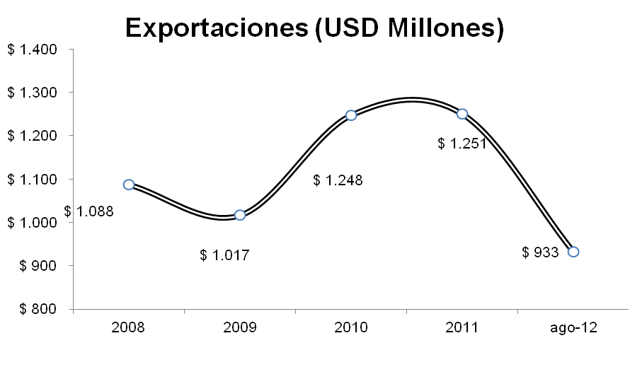 Flores Imagen Oct 12