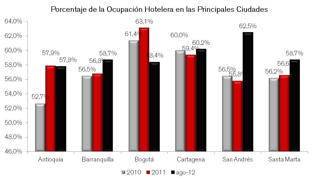 Hotelero Imagen Nov 12
