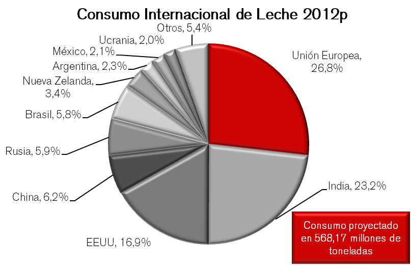 Lacteo Imagen Nov 12