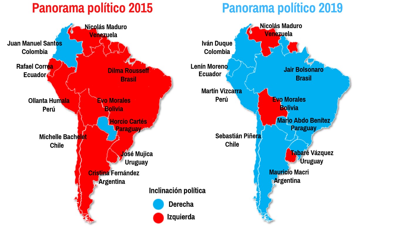 Panorama Politico 2019