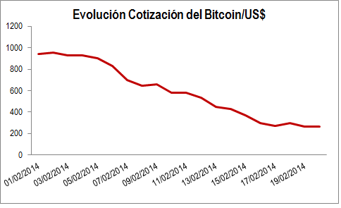 Bitcoin