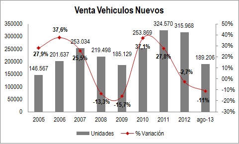 Vehiculos