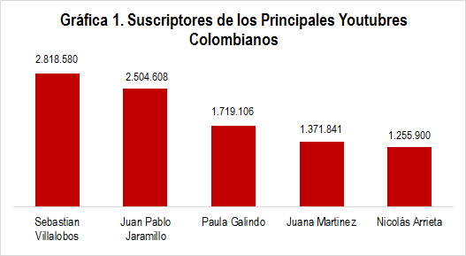 Art 15 Abr 2016 Corre