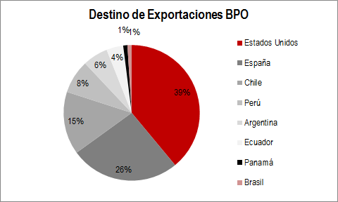 BPO