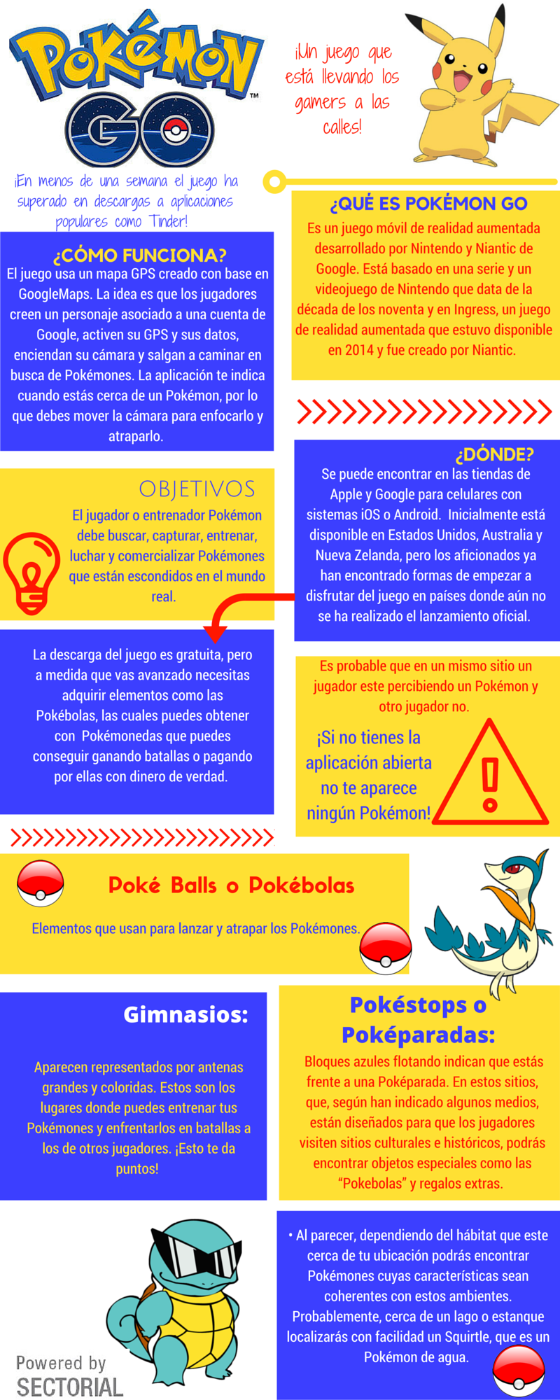 Infografia Pokemon Go 2 PNG