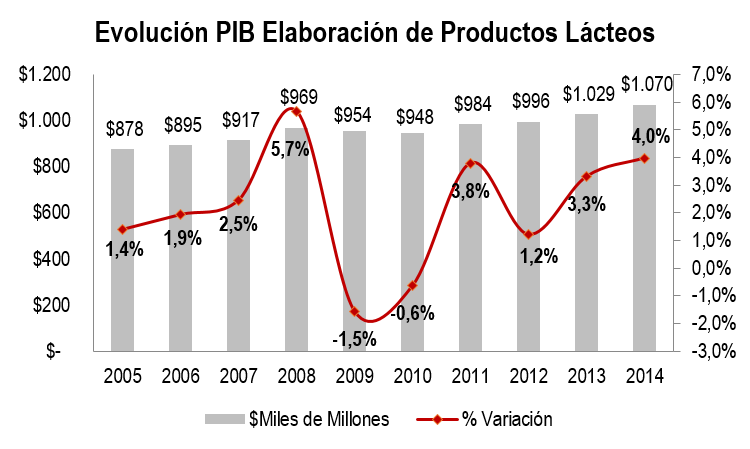 Lcteo Imgen Junio 2015