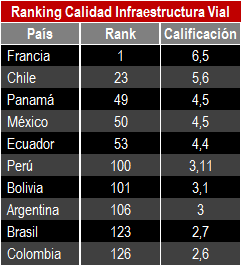 Ranking