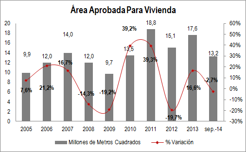 Vivienda