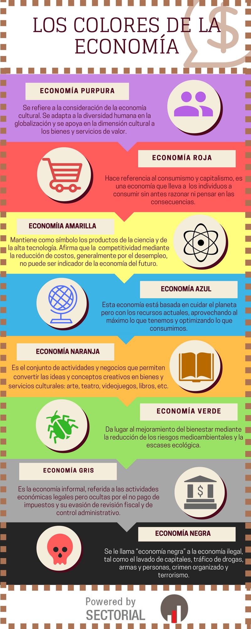 20161202 Los Colores De La Economía