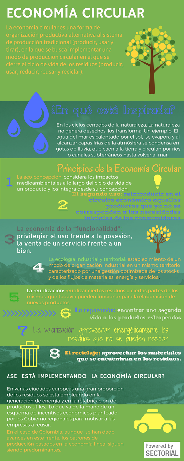 20170303 Cómo Funciona La Economía Circular Opt