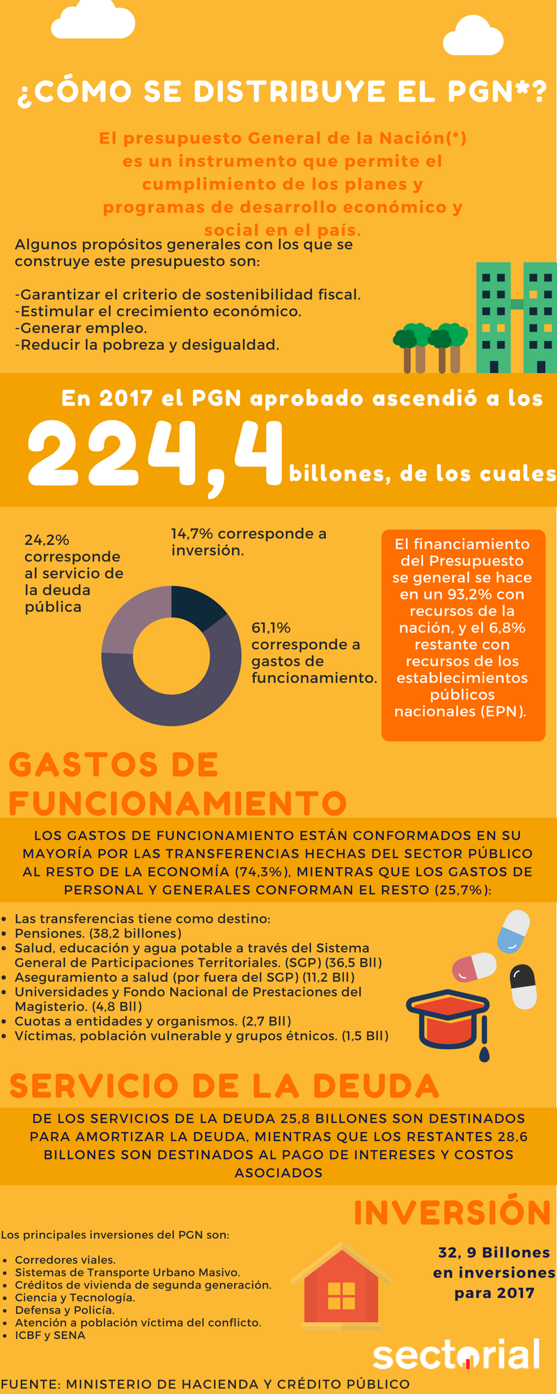 20170505 Cómo Se Distribuye El PGN