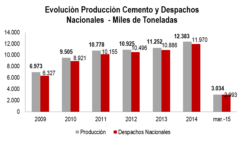 Cemento Y Concreto Imgen May 15