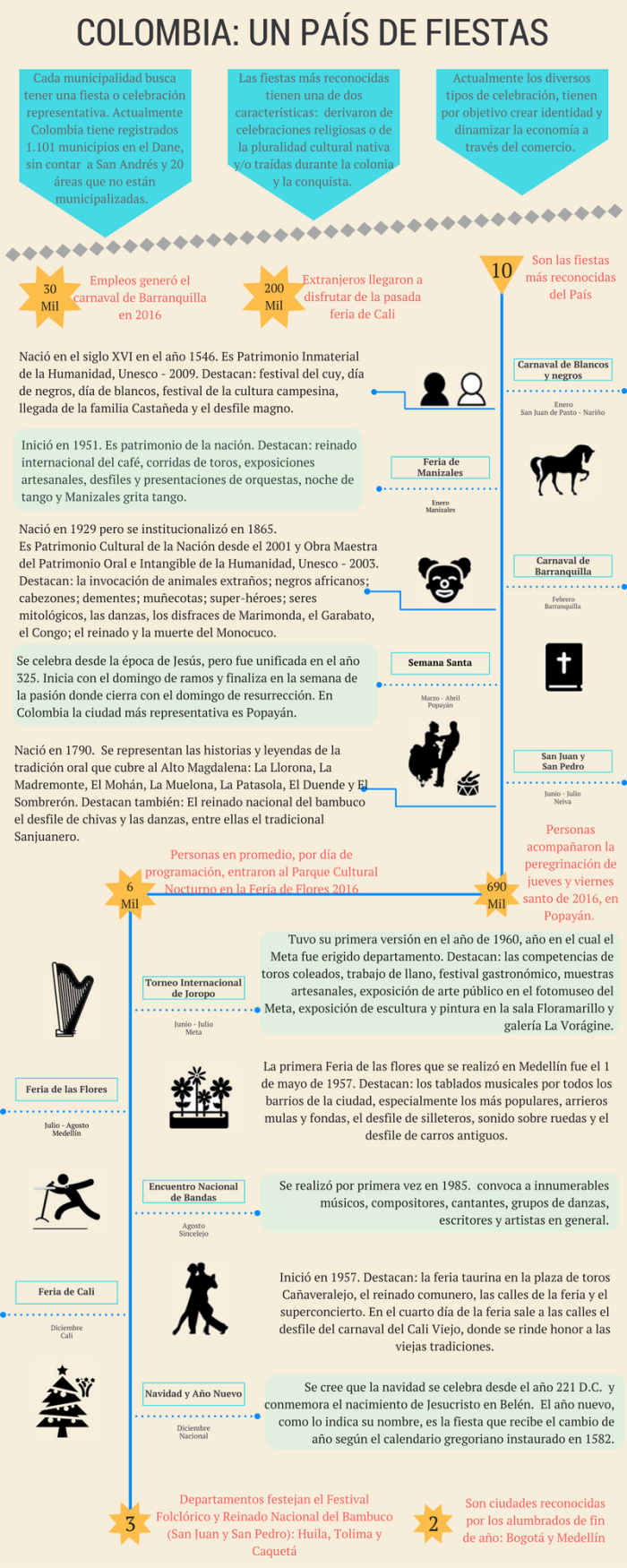 Colombia Un País De Fiestas Opt 1