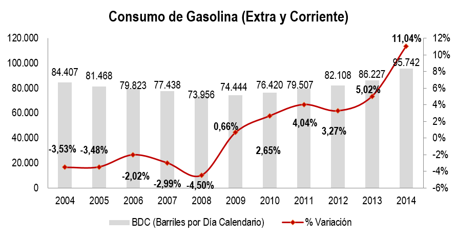 Combustibles Imgen May 15