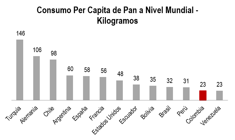 Industria Panificadora Imgen May 15