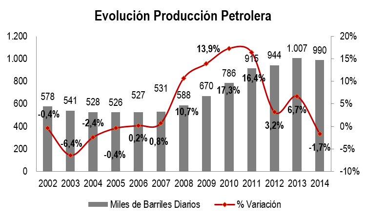 Petrleo Imgen Jun 15