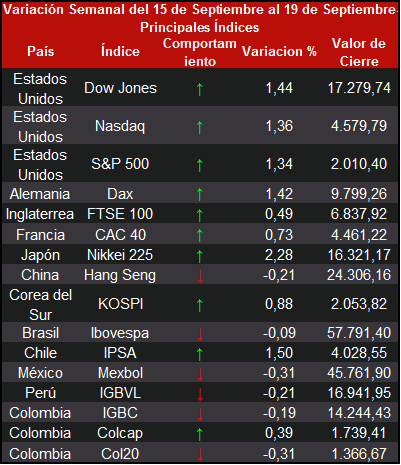 Cuadro Bolsa 19 Sept