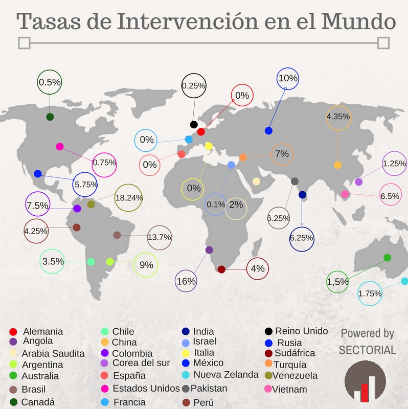 Infografia Original