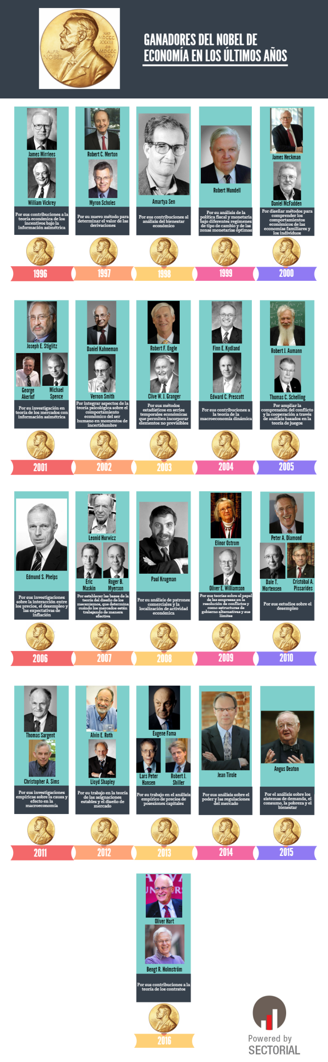 New Piktochart 903 1a4704f8f51856e75de0069b7828a37c036b97fe Opt 1