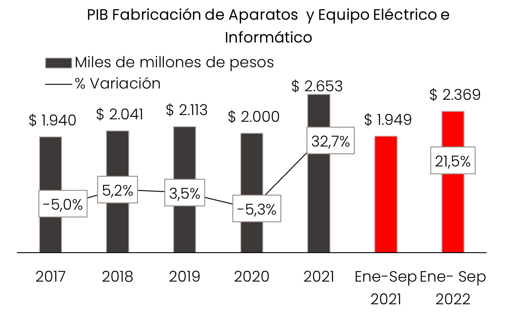 Hardware PIB Septiembre 2023